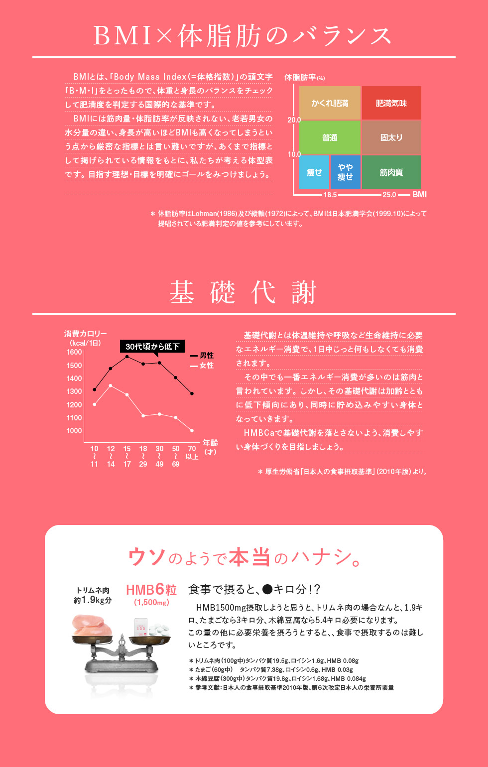BMI×体脂肪のバランス